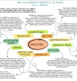 portfolio-jako-prostredek-individualizace/KCV-portfolia desatero.jpg